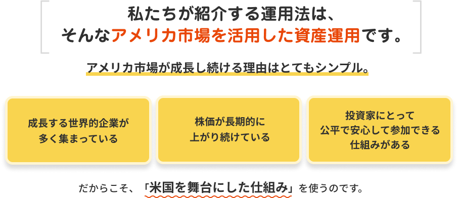 私たちが紹介する運用法は、そんなアメリカ市場を活用した資産運用です。