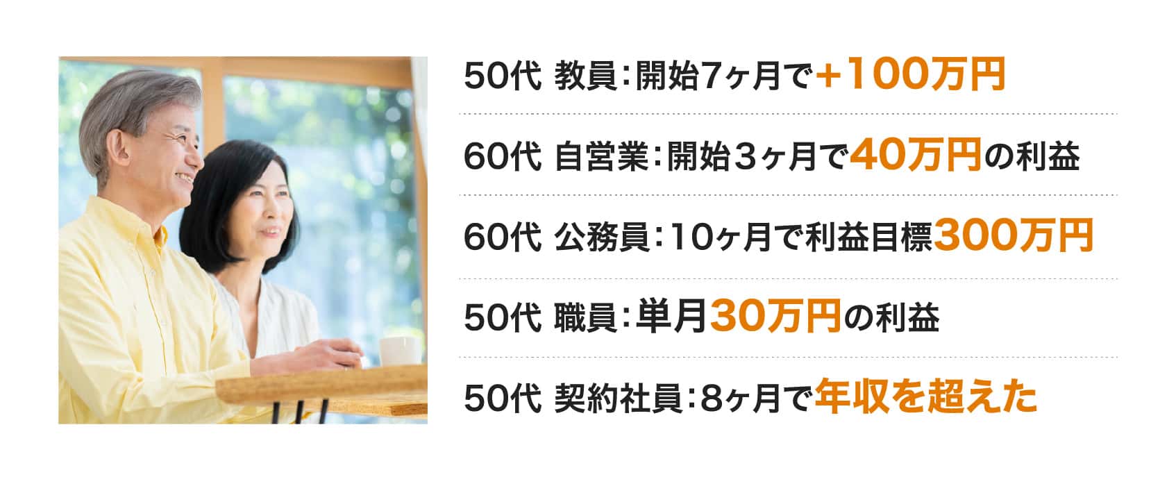 開始7ヶ月で＋100万円