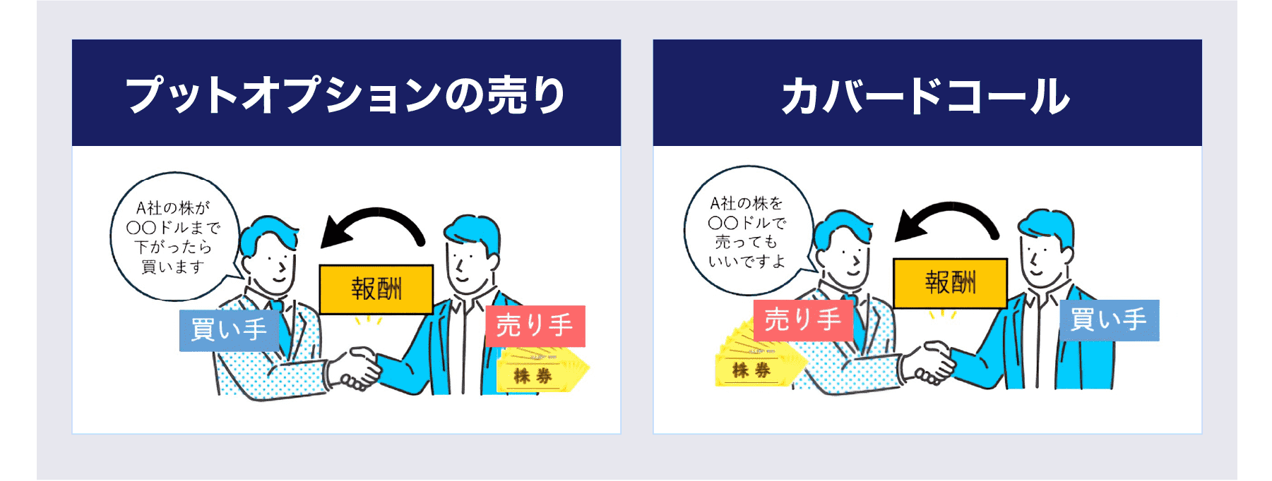 プットオプションの売り