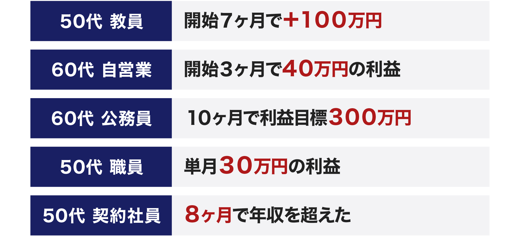 8ヶ月で年収を超えた